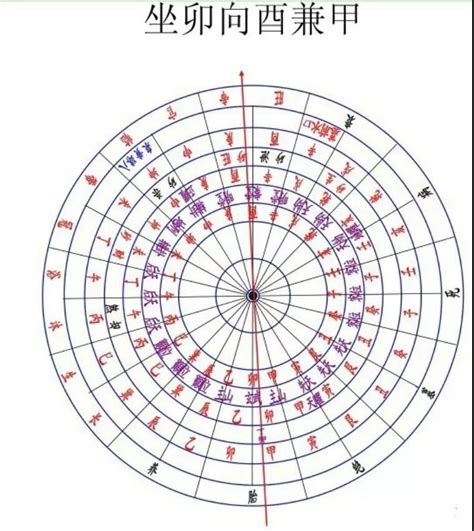 坐酉向卯|【座卯向酉大門在東方風水】卯山酉向 